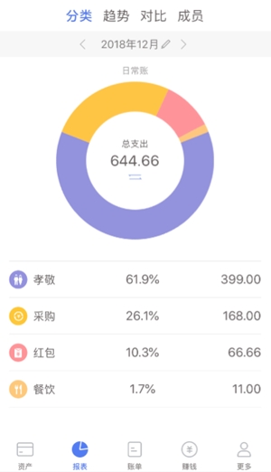 口袋记账App官方版 口袋记账App官方版